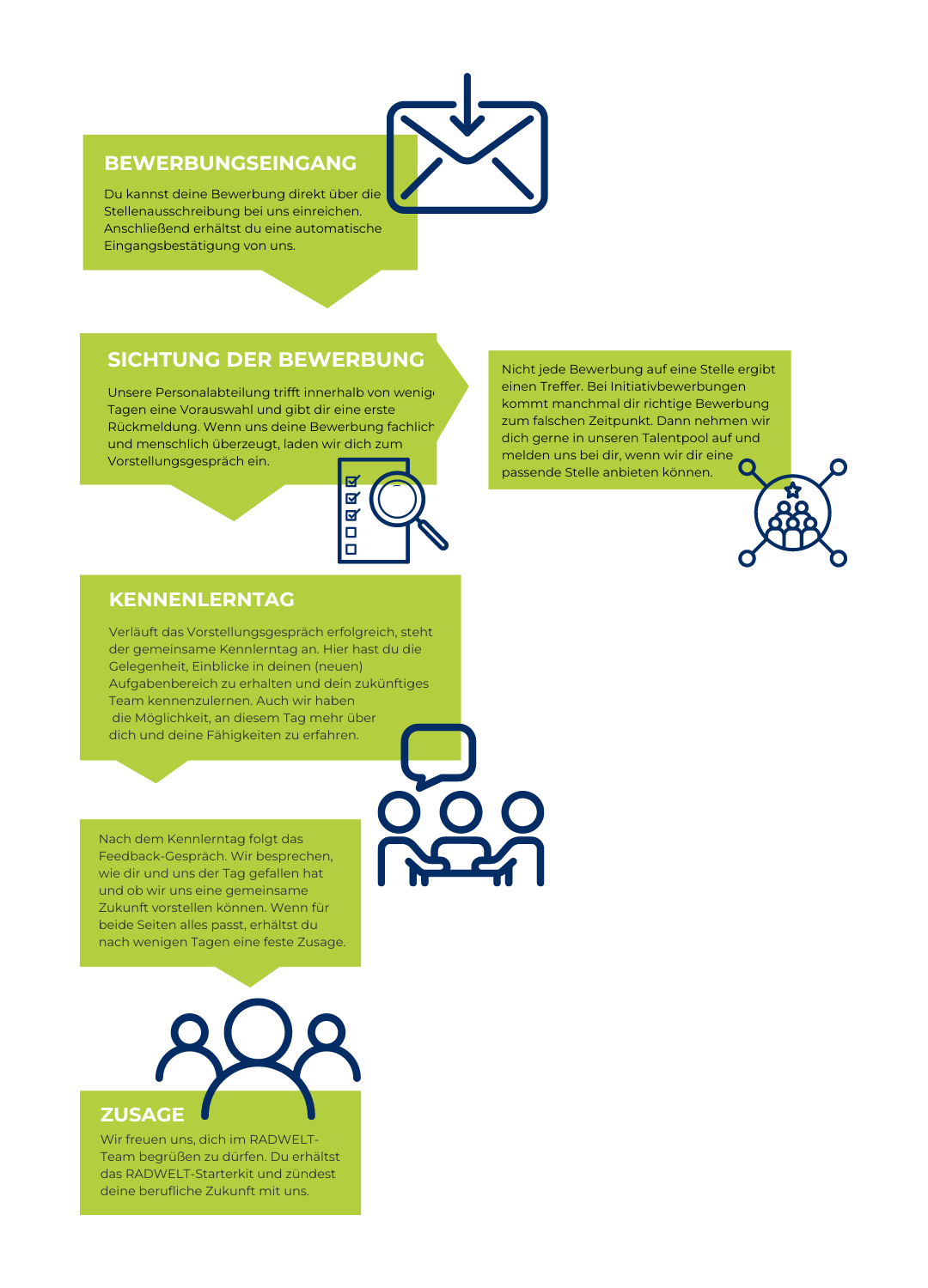 Bewerbungsprozess_Mobil-2 Bewerbungsprozess_Mobil-2